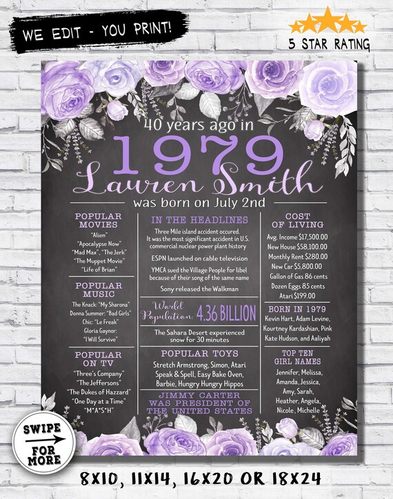 40th Birthday Decorations For Her 40th Birthday For Women Etsy