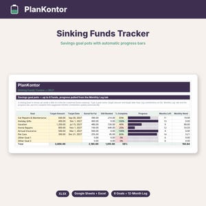 Może przedstawiać: Cyfrowy arkusz kalkulacyjny Sinking Funds Tracker od PlanKontor zawierający tabelę z kolumnami dla celów oszczędnościowych, kwot docelowych, dat, zgromadzonych środków oraz pasków postępu do monitorowania finansów.