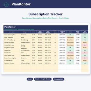 Könnte beinhalten: Eine digitale Abonnement-Tracker-Tabelle mit dem Titel PlanKontor. Die Tabelle enthält Spalten für Abonnementname, Kategorie, Betrag, Abrechnungsfrequenz, Verlängerungsdatum, Kündigungsfrist, Kündigungsdatum, Status und Kosten.
