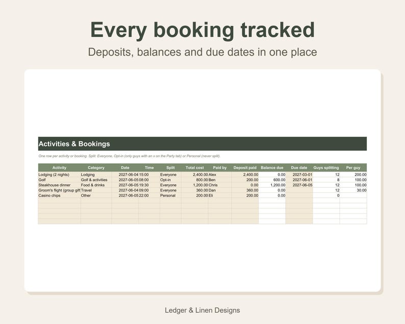 Bachelor Party Planner Spreadsheet | Bachelor Weekend Itinerary | Cost Splitter | Golf and Casino Trip | Groomsmen Planner image 3
