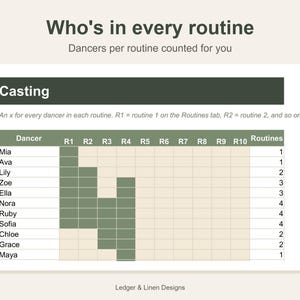 Foglio di calcolo per la pianificazione degli insegnanti di danza / Organizzatore per le squadre agonistiche / Monitoraggio degli ordini dei costumi / Elenco degli iscritti alla scuola di danza immagine 3