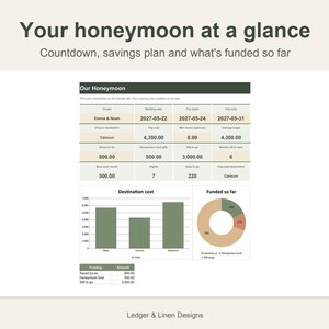 Honeymoon Planner Spreadsheet | Honeymoon Budget | Honeymoon Fund Tracker | Destination Comparison | Newlywed Travel Planner image 2