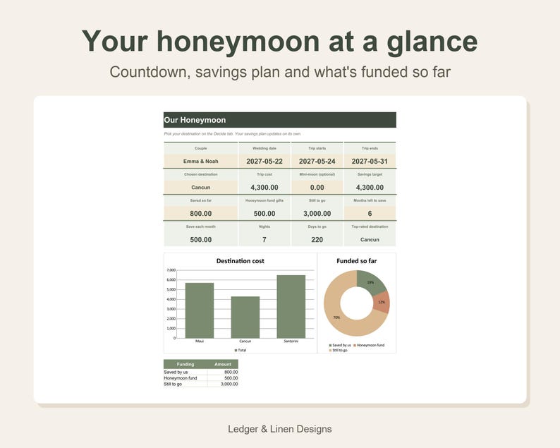 Honeymoon Planner Spreadsheet | Honeymoon Budget | Honeymoon Fund Tracker | Destination Comparison | Newlywed Travel Planner image 2