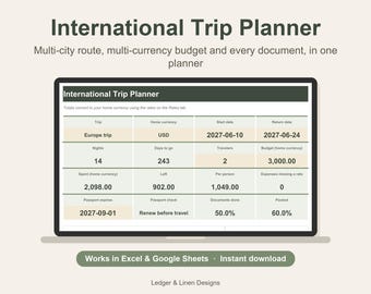 International Trip Planner Spreadsheet | Multi City Itinerary | Multi Currency Travel Budget | Travel Document Checklist