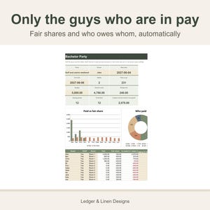 Bachelor Party Planner Spreadsheet | Bachelor Weekend Itinerary | Cost Splitter | Golf and Casino Trip | Groomsmen Planner image 2
