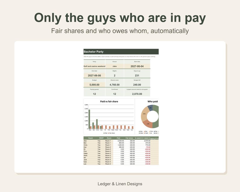 Bachelor Party Planner Spreadsheet | Bachelor Weekend Itinerary | Cost Splitter | Golf and Casino Trip | Groomsmen Planner image 2