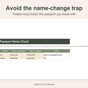 Honeymoon Planner Spreadsheet | Honeymoon Budget | Honeymoon Fund Tracker | Destination Comparison | Newlywed Travel Planner image 6