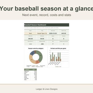 Youth Baseball Season Planner Spreadsheet | Baseball Mom Schedule | Batting Average and Pitch Count Tracker | Carpool image 2