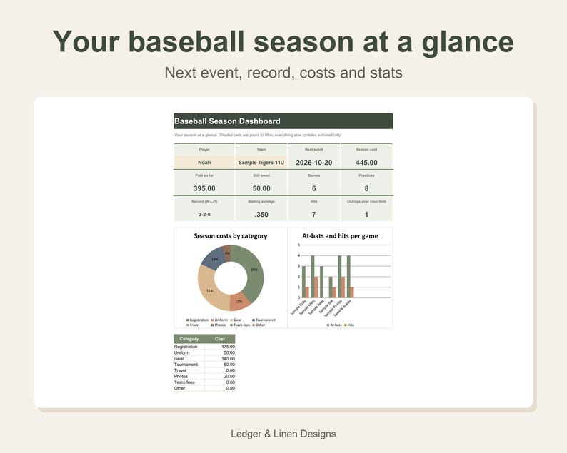 Youth Baseball Season Planner Spreadsheet | Baseball Mom Schedule | Batting Average and Pitch Count Tracker | Carpool image 2