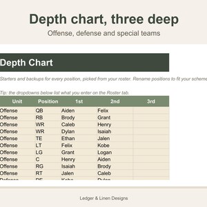 Youth Football Coach Planner Spreadsheet | Depth Chart Template | Snap Count Tracker | Team Roster for 30 Players image 3