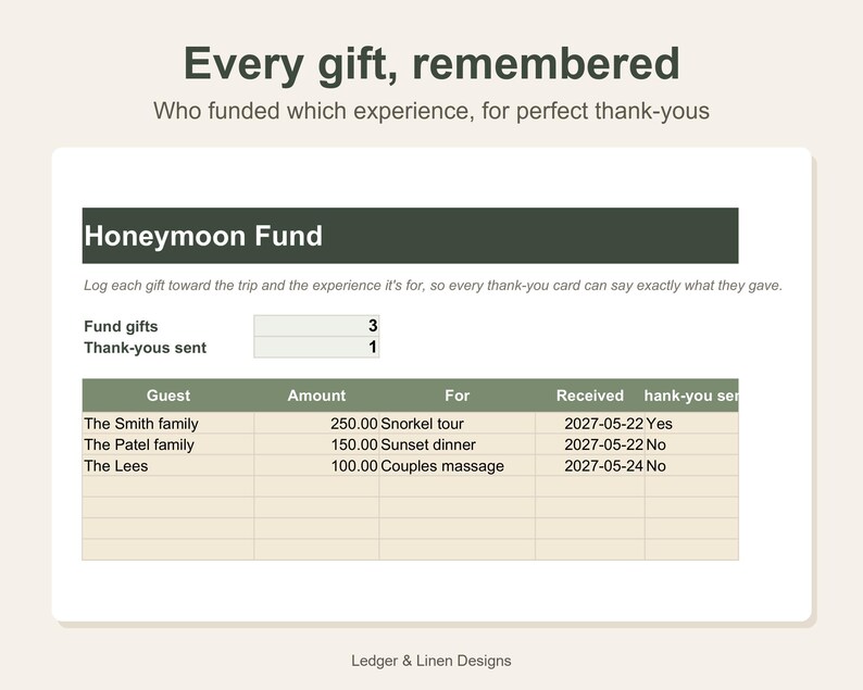 Honeymoon Planner Spreadsheet | Honeymoon Budget | Honeymoon Fund Tracker | Destination Comparison | Newlywed Travel Planner image 4