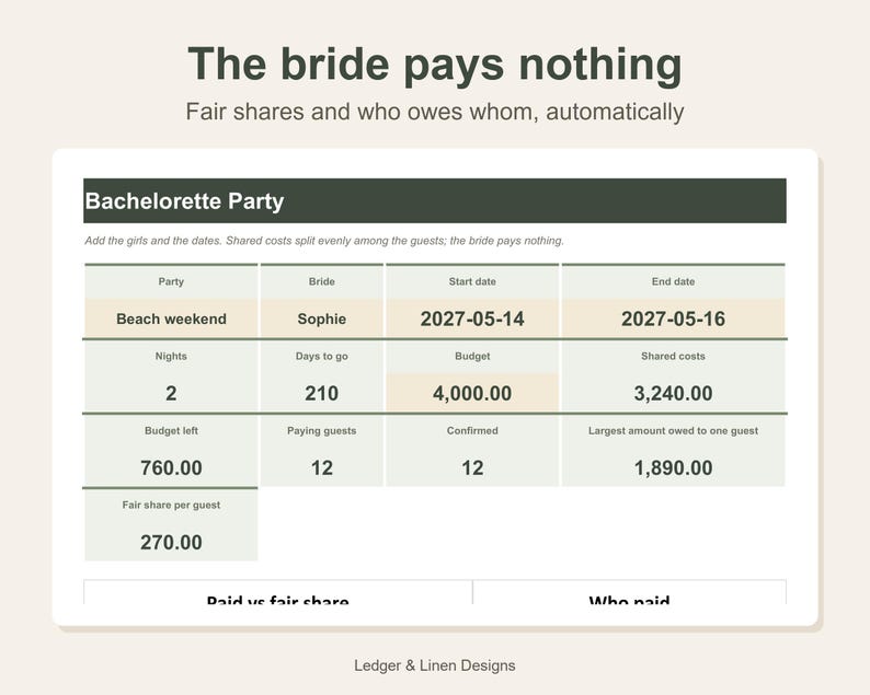 Bachelorette Party Planner Spreadsheet | Bachelorette Weekend Itinerary | Cost Split | Bride Survey | Beach Bachelorette image 2
