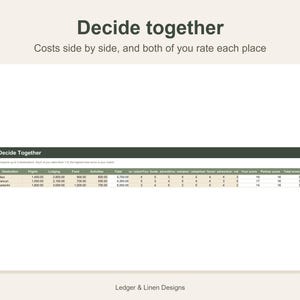 Honeymoon Planner Spreadsheet | Honeymoon Budget | Honeymoon Fund Tracker | Destination Comparison | Newlywed Travel Planner image 3