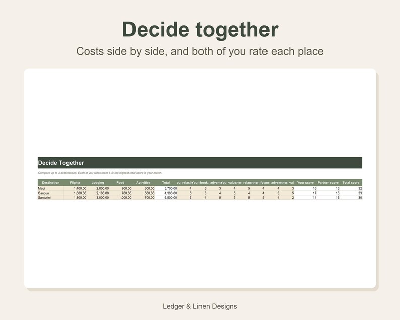 Honeymoon Planner Spreadsheet | Honeymoon Budget | Honeymoon Fund Tracker | Destination Comparison | Newlywed Travel Planner image 3