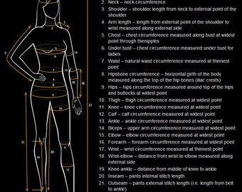 How To Measure Yourself; NOT FOR SALE