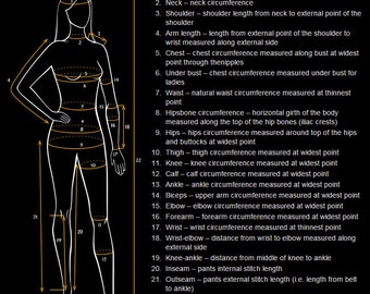 How To Measure Yourself