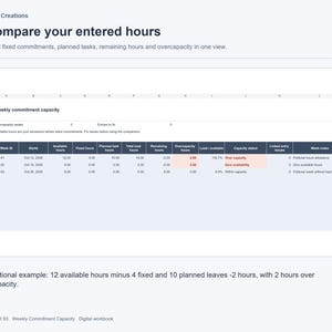 Peut inclure: Une feuille de calcul numérique intitulée Compare your entered hours par MnM Creations. Le tableau affiche la capacité d'engagement hebdomadaire avec des colonnes pour Week ID, Starts, Available hours, Fixed hours et Overcapacity.