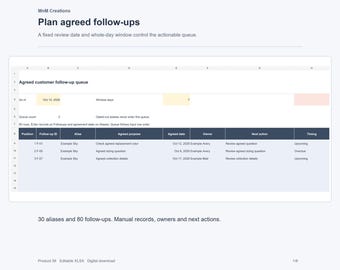 May include: A digital spreadsheet titled MnM Creations Plan agreed follow-ups. The document features an Agreed customer follow-up queue table with columns for Position, Follow-up ID, Alias, Agreed purpose, Agreed date, Owner, Next action, and Timing.