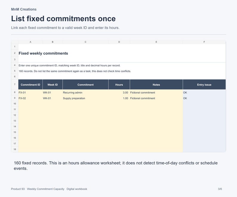 K&ouml;nnte beinhalten: Eine digitale Tabellenkalkulation mit dem Titel List fixed commitments once, die eine Tabelle mit Spalten f&uuml;r Commitment ID, Week ID, Commitment, Hours, Notes und Entry issue enth&auml;lt. Die Tabelle zeigt zwei Datenzeilen FX-01 und FX-02.