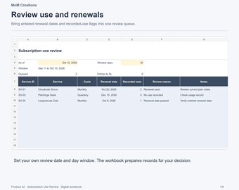Könnte beinhalten: Eine digitale Tabellenkalkulation mit dem Titel Subscription use review von MnM Creations. Die Tabelle zeigt Spalten für Service ID, Service, Cycle, Renewal date, Recorded uses, Review reason und Notes, mit Zeilen für Cloudnote Grove, Planforge Desk und Loopcanvas Club.