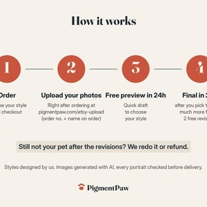 How it works in 4 steps: 1, order and choose your style. 2, right after ordering, upload your photos at pigmentpaw.com/etsy-upload with your order number and the name on the order. 3, free quick preview within 24 hours to choose your style. 4, final portrait within 24 hours of picking the style, much more faithful, with 2 free revisions. Still not your pet after the revisions? We redo it or refund.