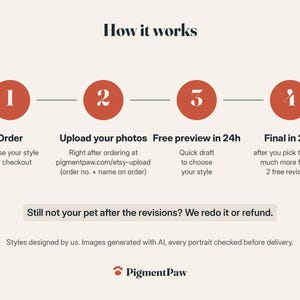How it works in 4 steps: 1, order and choose your style. 2, right after ordering, upload your photos at pigmentpaw.com/etsy-upload with your order number and the name on the order. 3, free quick preview within 24 hours to choose your style. 4, final portrait within 24 hours of picking the style, much more faithful, with 2 free revisions. Still not your pet after the revisions? We redo it or refund.