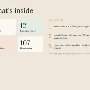 Puede incluir: Una infograf&iacute;a de planificador digital titulada What's inside, que muestra 8 temas, 12 p&aacute;ginas por tema, 5 estilos de p&aacute;gina y 107 p&aacute;ginas vinculadas. El texto How it works describe tres pasos para descargar, importar y usar el archivo PDF.