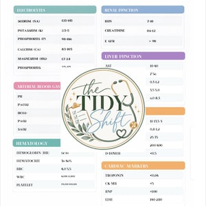 Puede incluir: Una tabla de referencia médica titulada LAB VALUES que presenta secciones categorizadas para electrolitos, función renal, gases arteriales, función hepática, hematología y marcadores cardíacos con rangos numéricos, superpuesta por un logotipo circular que dice the TIDY Shift.