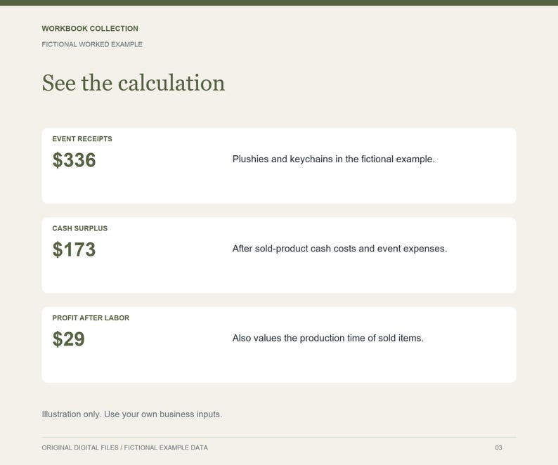 May include: A workbook collection page titled See the calculation, featuring fictional data for event receipts of $336, a cash surplus of $173, and a profit after labor of $29, with descriptive text for each financial category listed.