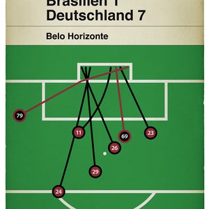 May include: A green and white soccer field with red and black lines showing the movement of the ball during a game. The score is Brazil 1, Germany 7. The text "Ein Deutscher Klassik" and "Belo Horizonte" are also visible. The year '14 is in the top right corner.