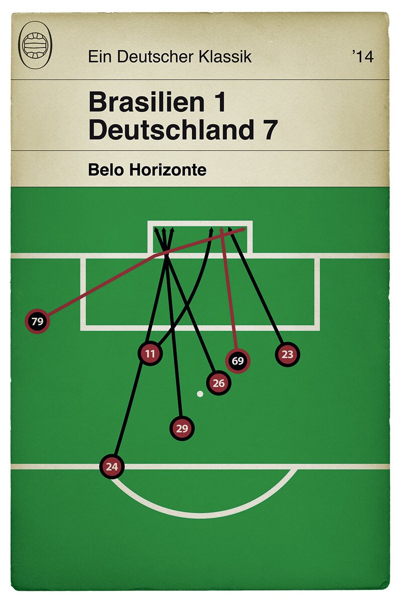 May include: A green and white soccer field with red and black lines showing the movement of the ball during a game. The score is Brazil 1, Germany 7. The text "Ein Deutscher Klassik" and "Belo Horizonte" are also visible. The year '14 is in the top right corner.