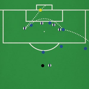 May include: An illustration of a soccer field with a green background. The image depicts a play in progress, with blue and white players, a yellow ball, and a dotted line showing the ball's trajectory towards the goal.