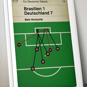 May include: A vintage-style poster depicting a soccer match between Brazil and Germany. The score is Brazil 1, Germany 7. The poster features a green field with black and red lines representing the players' movements. The text "Ein Deutscher Klassik" and "Belo Horizonte" are also included.