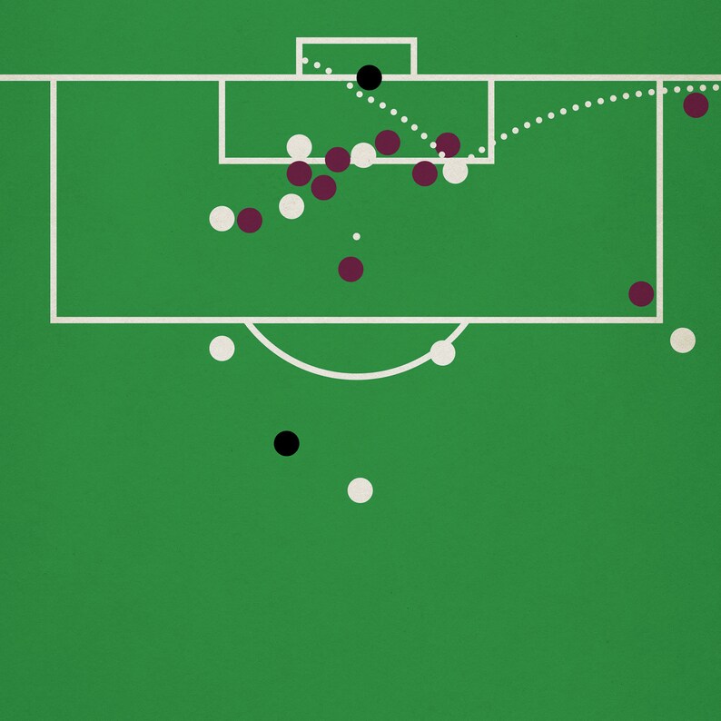 May include: A green soccer field with white lines marking the field and a white goal. There are white and maroon circles representing players on the field. A black circle represents the ball. A dotted line shows the path of the ball.