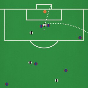 May include: A green soccer field with white lines marking the field. There are 8 soccer players, 4 in blue and white uniforms and 4 in red and white uniforms. The ball is in the air and a player is kicking the ball.