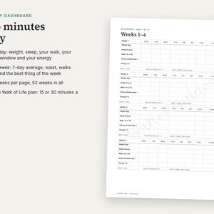 K&ouml;nnte beinhalten: Eine Daily Dashboard Planerseite mit dem Titel Weeks 1-4 mit Spalten zur t&auml;glichen Erfassung von Gewicht, Schlaf, Spazierg&auml;ngen, Essensfenstern und Energieniveaus. Das Layout enth&auml;lt w&ouml;chentliche Zusammenfassungen f&uuml;r Taillenumfang und Aktivit&auml;ten.