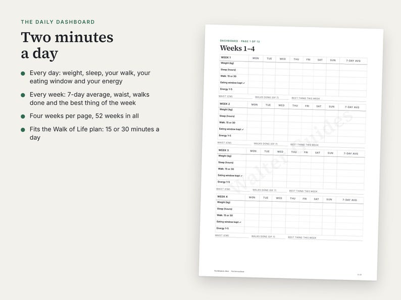 K&ouml;nnte beinhalten: Eine Daily Dashboard Planerseite mit dem Titel Weeks 1-4 mit Spalten zur t&auml;glichen Erfassung von Gewicht, Schlaf, Spazierg&auml;ngen, Essensfenstern und Energieniveaus. Das Layout enth&auml;lt w&ouml;chentliche Zusammenfassungen f&uuml;r Taillenumfang und Aktivit&auml;ten.