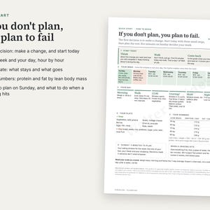 Puede incluir: Un documento informativo blanco titulado If you don't plan, you plan to fail. Incluye una gu&iacute;a de inicio r&aacute;pido con listas, un horario semanal, pasos de rutina diaria y una tabla para la ingesta de prote&iacute;nas y grasas seg&uacute;n la masa corporal.