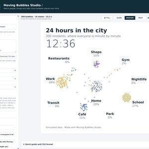 May include: A digital data visualization interface titled 24 hours in the city, displaying 300 bubbles representing residents moving between locations like Home, Work, School, and Cafe, with percentages and a clock set to 12:36.