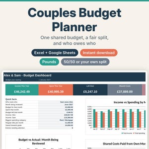 Op de afbeelding: Een digitaal Couples Budget Planner spreadsheet-sjabloon voor Excel en Google Sheets. Het dashboard toont financiële gegevens zoals inkomsten, uitgaven en gedeelde kosten in ponden, met grafieken voor inkomsten versus uitgaven.