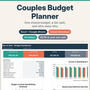 Puede incluir: Una plantilla de hoja de cálculo digital Couples Budget Planner para Excel y Google Sheets. La interfaz muestra un panel con ingresos, gastos y costes compartidos, con gráficos y tablas que incluyen el texto Alex & Sam - Budget Dashboard.