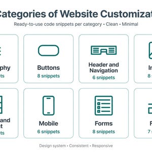 Puede incluir: Una infograf&iacute;a titulada 8 Categories of Website Customization que presenta ocho iconos de color verde oscuro en cuadrados redondeados. Las categor&iacute;as incluyen Typography, Buttons, Header and Navigation, Images, Spacing and Layout, Mobile, Forms y Footer.