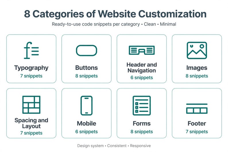 Puede incluir: Una infograf&iacute;a titulada 8 Categories of Website Customization que presenta ocho iconos de color verde oscuro en cuadrados redondeados. Las categor&iacute;as incluyen Typography, Buttons, Header and Navigation, Images, Spacing and Layout, Mobile, Forms y Footer.