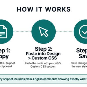 Puede incluir: Un gr&aacute;fico de instrucciones de tres pasos titulado HOW IT WORKS. Paso 1: Copy, Paso 2: Paste into Design > Custom CSS y Paso 3: Save. Cada paso presenta un icono circular verde azulado con un s&iacute;mbolo blanco. Un cuadro inferior indica que cada fragmento incluye comentarios en ingl&eacute;s sencillo que muestran exactamente qu&eacute; cambiar.