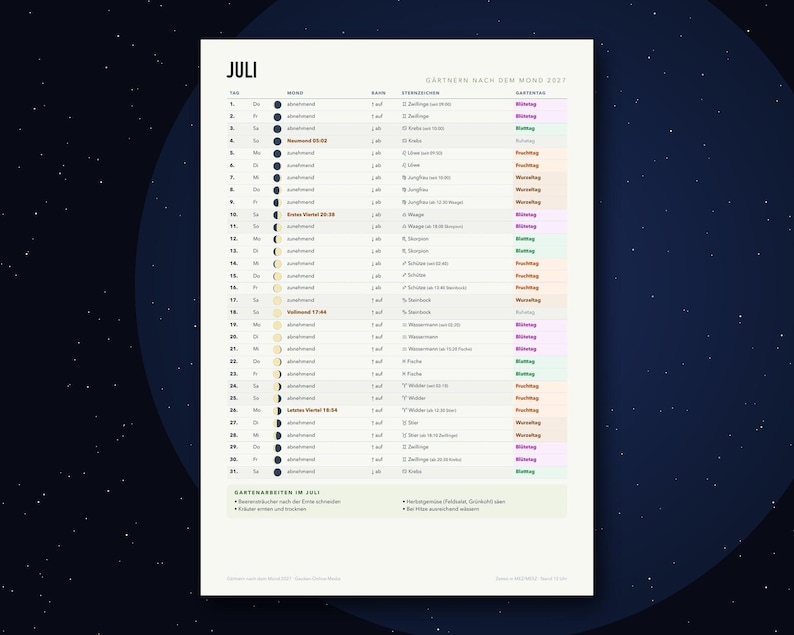 K&ouml;nnte beinhalten: Ein wei&szlig;es Monatskalenderblatt f&uuml;r Juli 2027 mit dem Titel G&auml;rtnern nach dem Mond 2027. Das Dokument enth&auml;lt Spalten f&uuml;r Tage, Mondphasen, Sternzeichen und Gartenarbeiten mit Text in deutscher Sprache in einem Rasterformat.