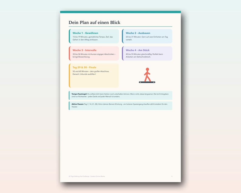 May include: A white informational document titled Dein Plan auf einen Blick featuring a four-week walking schedule with color-coded boxes for each week, a red stick figure icon on a treadmill, and additional text sections for rules and breaks.
