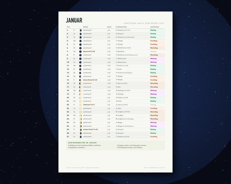 K&ouml;nnte beinhalten: Ein Mondkalender f&uuml;r Gartenarbeit im Januar 2027 auf einem wei&szlig;en Blatt. Die Tabelle zeigt Tage, Mondphasen, Sternzeichen und Gartenarbeiten. Die &Uuml;berschrift lautet JANUAR und G&Auml;RTNERN NACH DEM MOND 2027, mit einer Liste von Aufgaben am unteren Rand.