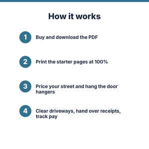 May include: A four-step instructional graphic titled How it works. The steps are: 1. Buy and download the PDF, 2. Print the starter pages at 100%, 3. Price your street and hang the door hangers, 4. Clear driveways, hand over receipts, track pay.
