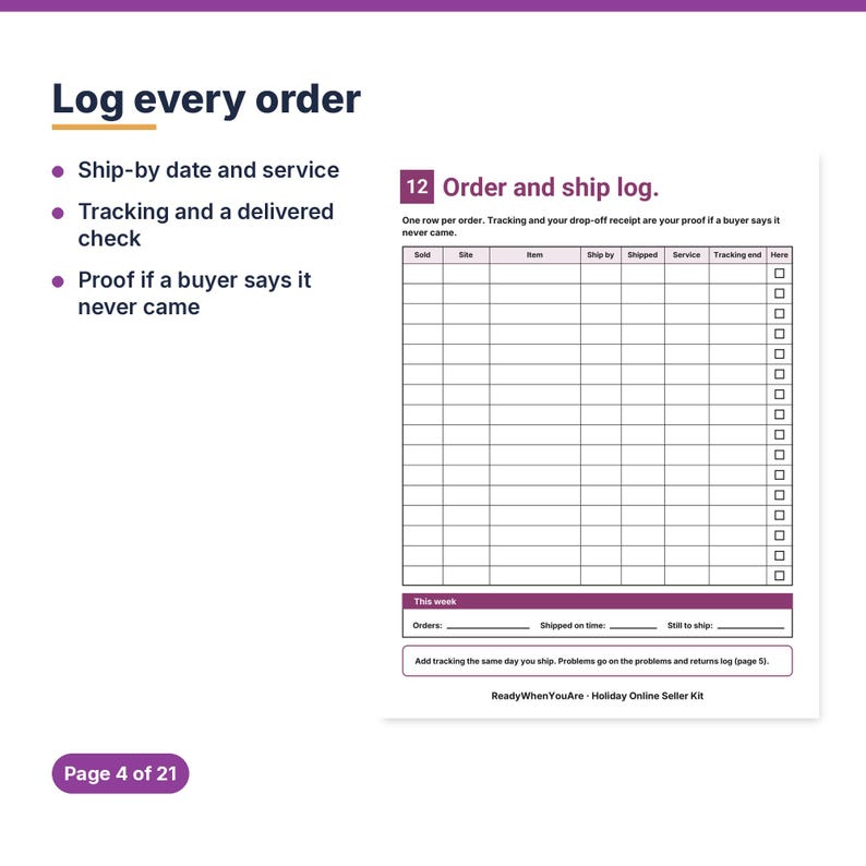 May include: A printable order and ship log page titled 12 Order and ship log. The document features a table with columns for Sold, Site, Item, Ship by, Shipped, Service, Tracking, and a checkbox column. It includes a summary section for weekly orders.