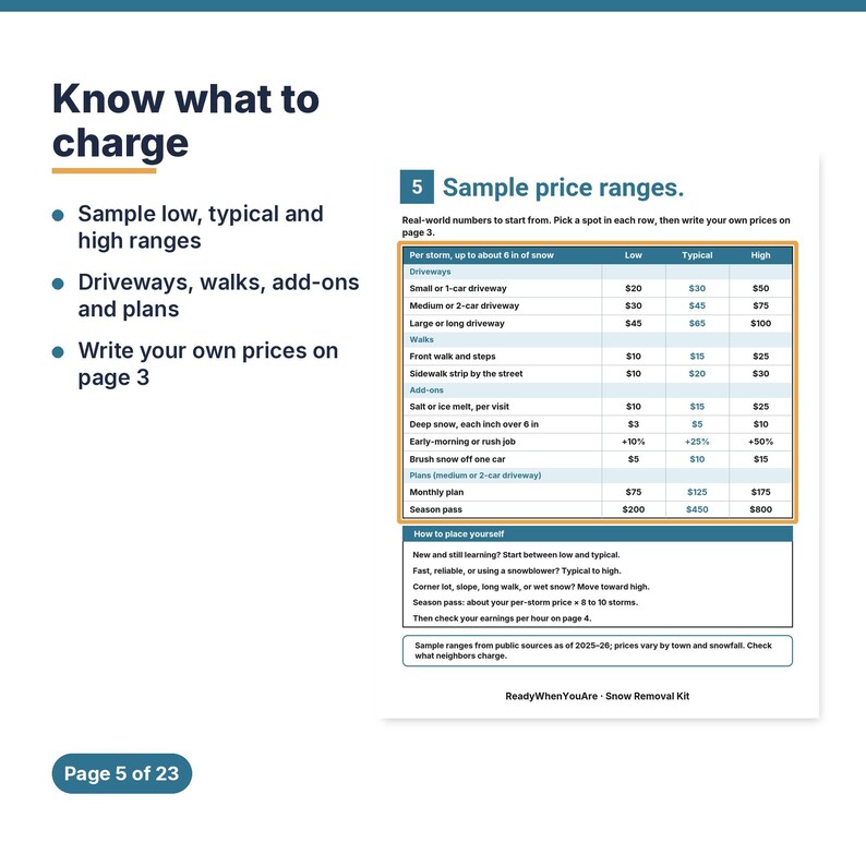 May include: A document page titled Know what to charge, featuring a table labeled 5 Sample price ranges. The table lists low, typical, and high pricing for snow removal services like driveways, walks, add-ons, and plans in US dollars.